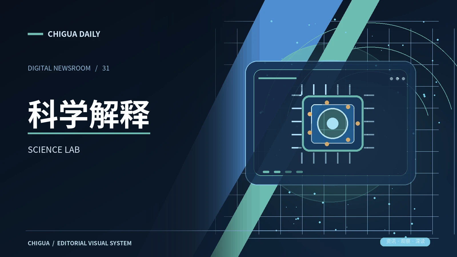 财经与科学右侧主题图片